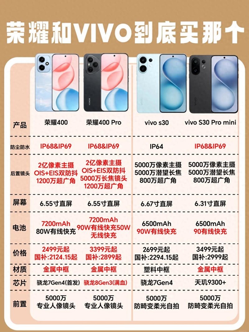 荣耀 400 系列与 vivo S30 系列对比：谁更胜一筹？