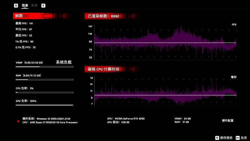 E3 1230v2与RTX4090会擦出怎样的火花？