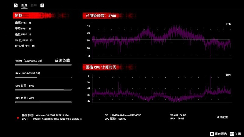 E3 1230v2与RTX4090会擦出怎样的火花？