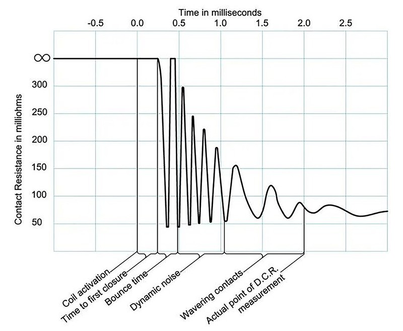 不知不觉60年，浅谈磁轴的前世与今生