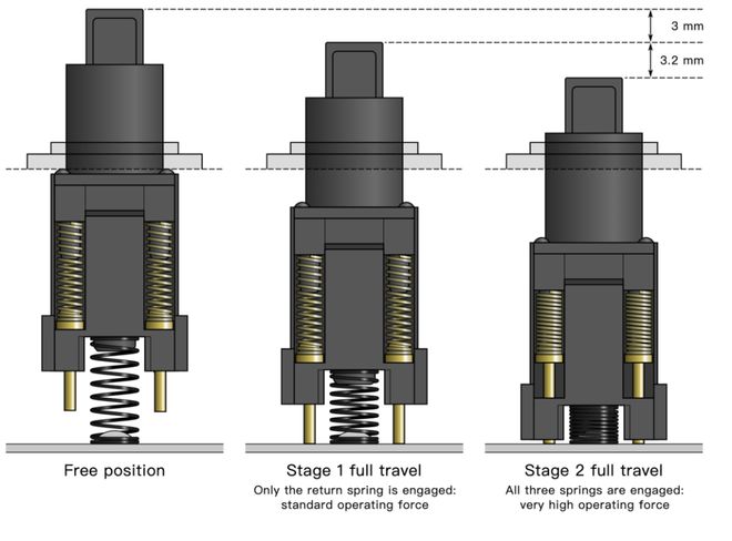 不知不觉60年，浅谈磁轴的前世与今生