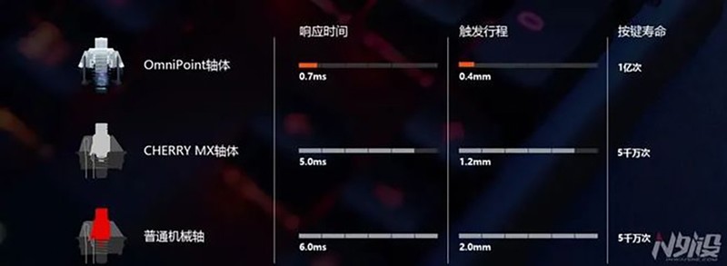 不知不觉60年，浅谈磁轴的前世与今生