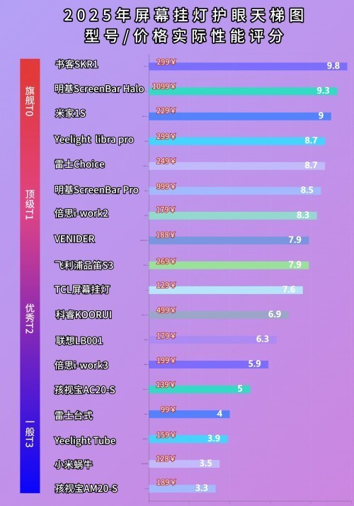 屏幕挂灯可以护眼吗？屏幕挂灯对眼睛好吗？看完再做决定！