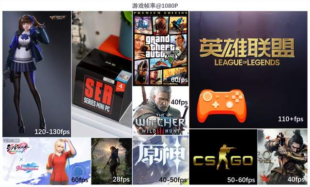 零件级拆解零刻SER4，替换配件跑分增加17.5万分，性能提升29.9%