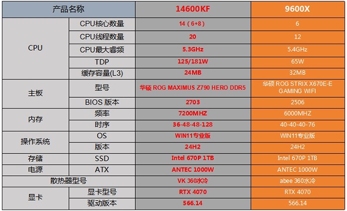 第14代高端处理器+OLED显示器，打造极致沉浸式游戏体验！