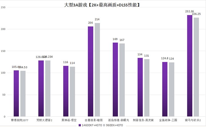 第14代高端处理器+OLED显示器，打造极致沉浸式游戏体验！