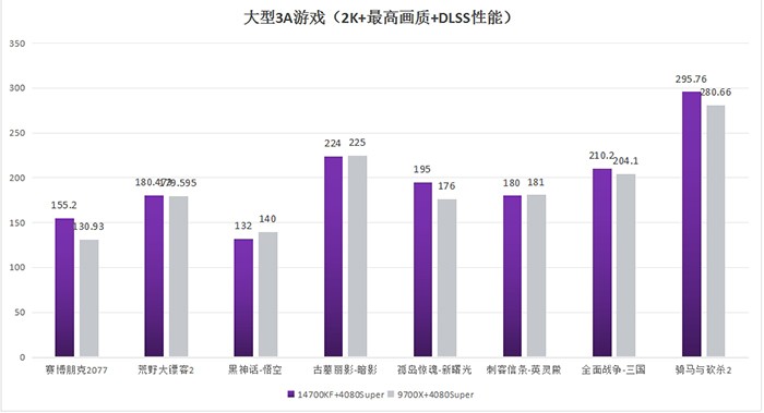 第14代高端处理器+OLED显示器，打造极致沉浸式游戏体验！