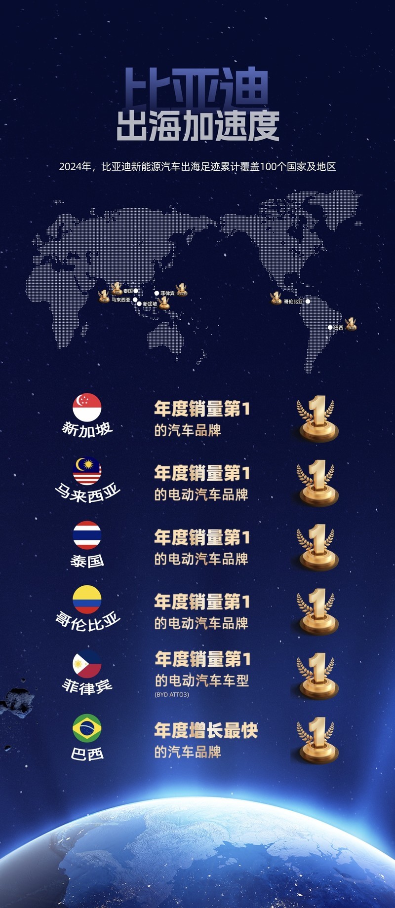 比亚迪霸榜新加坡！2024年最畅销汽车品牌揭晓
