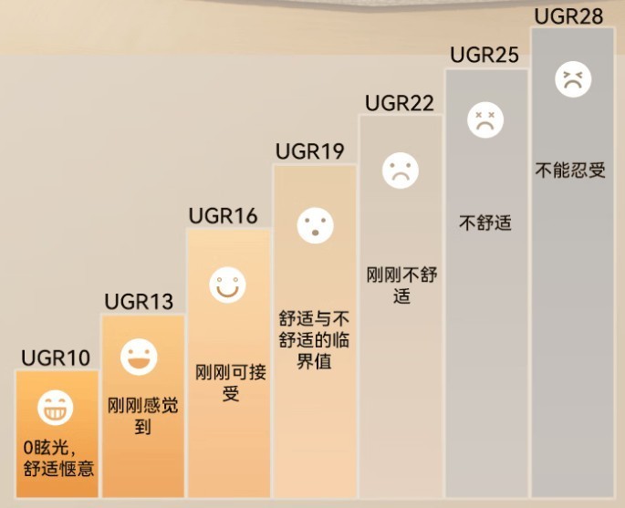 儿童护眼大路灯怎么选择？公布2025年最新儿童护眼大路灯品牌排行榜