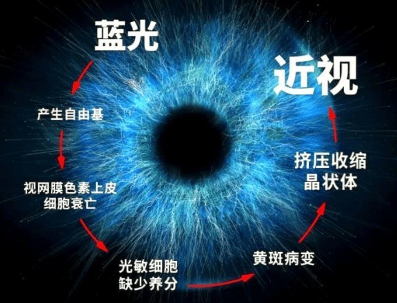 大路灯护眼灯有必要吗？规避劣质大路灯护眼灯三大噱头陷阱