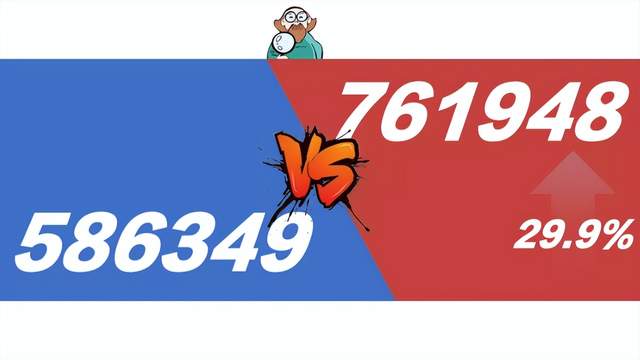 零件级拆解零刻SER4，替换配件跑分增加17.5万分，性能提升29.9%