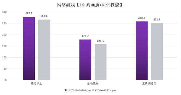 第14代高端处理器+OLED显示器，打造极致沉浸式游戏体验！