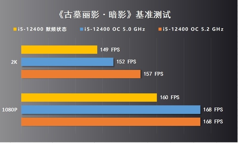 可以超外频的微星B660M迫击炮MAX主板测评，非K12代酷睿i5-12400也能轻松全核5.0G
