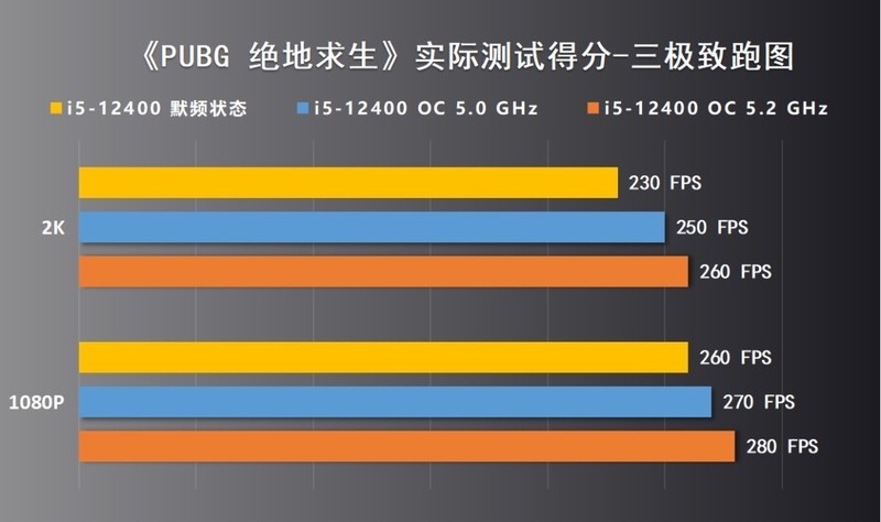 可以超外频的微星B660M迫击炮MAX主板测评，非K12代酷睿i5-12400也能轻松全核5.0G