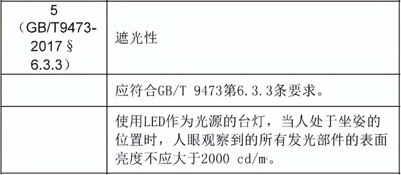 控光大魔王，灯光细节怪，明基 MindDuo 2 Plus儿童台灯使用分享