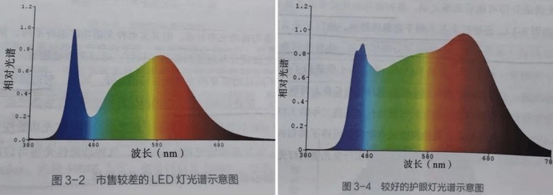 护眼落地灯怎么选？精选10大护眼落地灯，护眼落地灯选择攻略分享