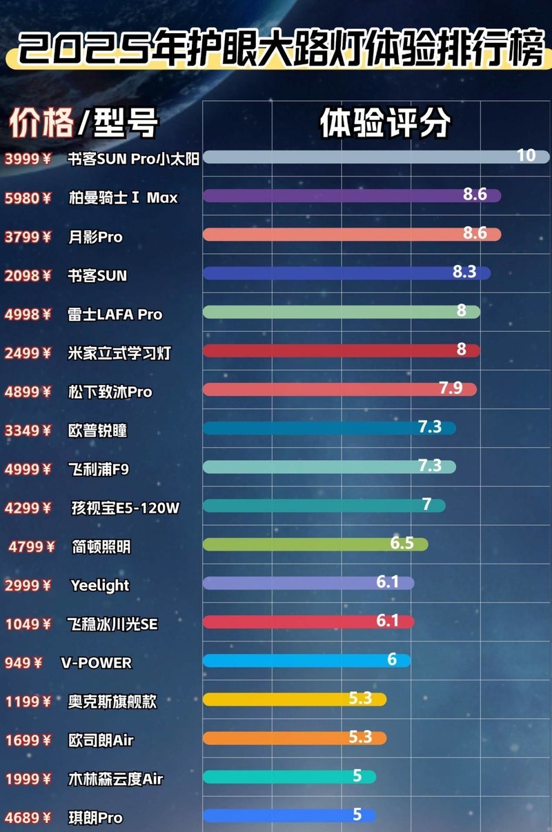 护眼落地灯怎么选？精选10大护眼落地灯，护眼落地灯选择攻略分享