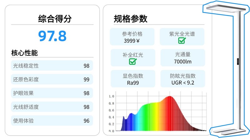 护眼大路灯哪个牌子好用又实惠？2025年618好用实惠的护眼大路灯推荐