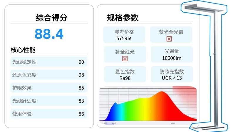 护眼大路灯哪个牌子好用又实惠？2025年618好用实惠的护眼大路灯推荐