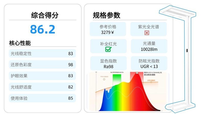 护眼大路灯哪个牌子好用又实惠？2025年618好用实惠的护眼大路灯推荐
