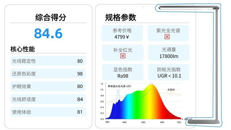 护眼大路灯哪个牌子好用又实惠？2025年618好用实惠的护眼大路灯推荐