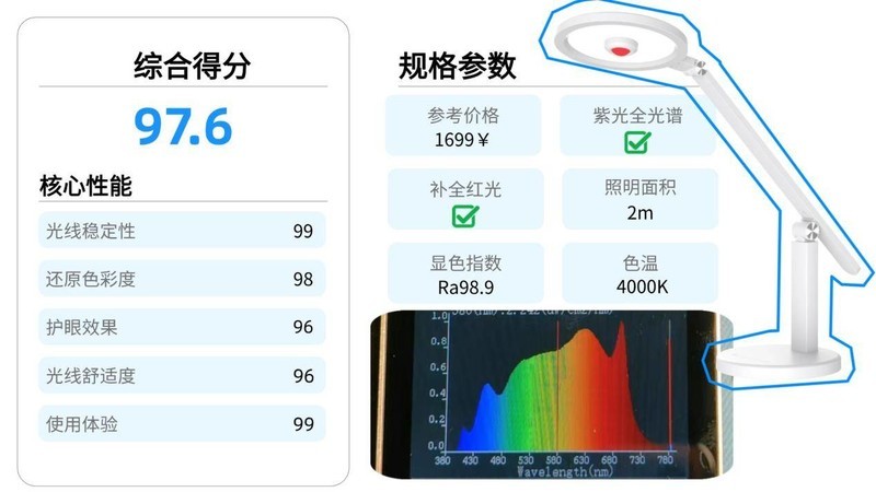 护眼大路灯哪个牌子好用又实惠？2025年618好用实惠的护眼大路灯推荐