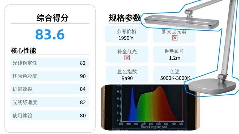 护眼大路灯哪个牌子好用又实惠？2025年618好用实惠的护眼大路灯推荐