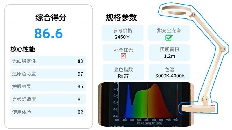 护眼大路灯哪个牌子好用又实惠？2025年618好用实惠的护眼大路灯推荐