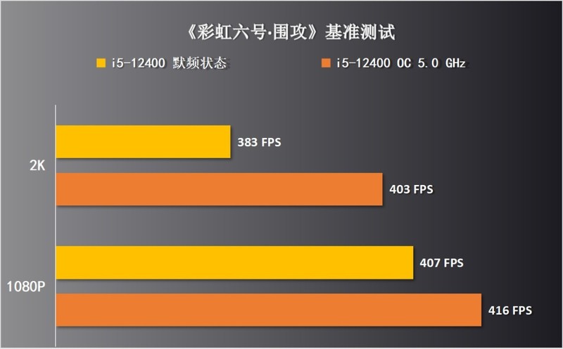 可以超外频的微星B660M迫击炮MAX主板测评，非K12代酷睿i5-12400也能轻松全核5.0G