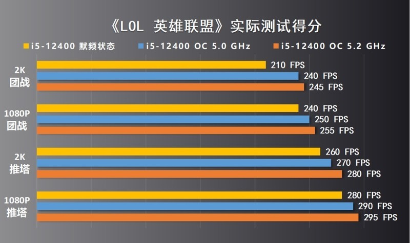 可以超外频的微星B660M迫击炮MAX主板测评，非K12代酷睿i5-12400也能轻松全核5.0G