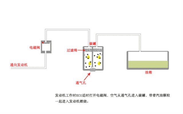 给大家解释一下比亚迪的DM-i技术，看看它是如何解决油箱蒸发问题