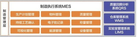 MES系统实施的几大关键步骤