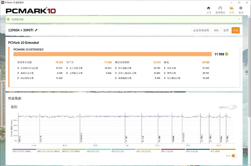 预算3万的电脑主机大概要花多少钱？12900K+3090Ti顶配主机告诉你