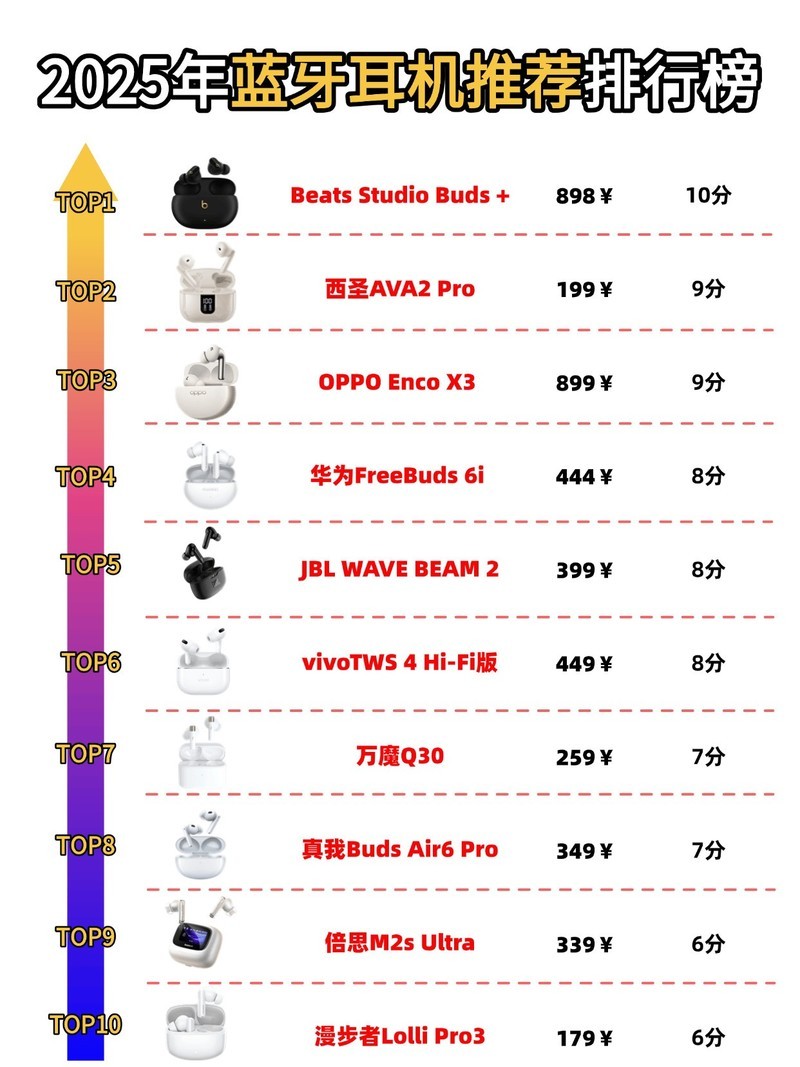 300元蓝牙耳机怎么样？300块钱蓝牙耳机推荐分享