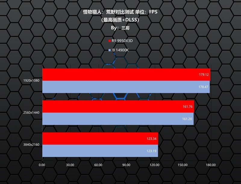 游戏生产力无短板，9950X3D、TUF X870、索泰5080、长城 华夏·唐1200W评测装机秀
