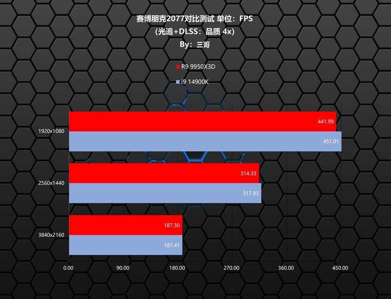 游戏生产力无短板，9950X3D、TUF X870、索泰5080、长城 华夏·唐1200W评测装机秀