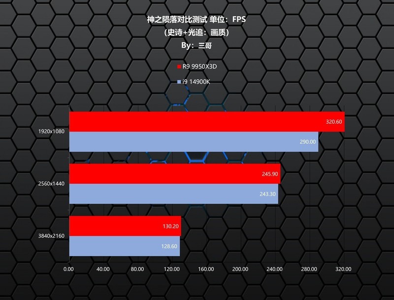 游戏生产力无短板，9950X3D、TUF X870、索泰5080、长城 华夏·唐1200W评测装机秀