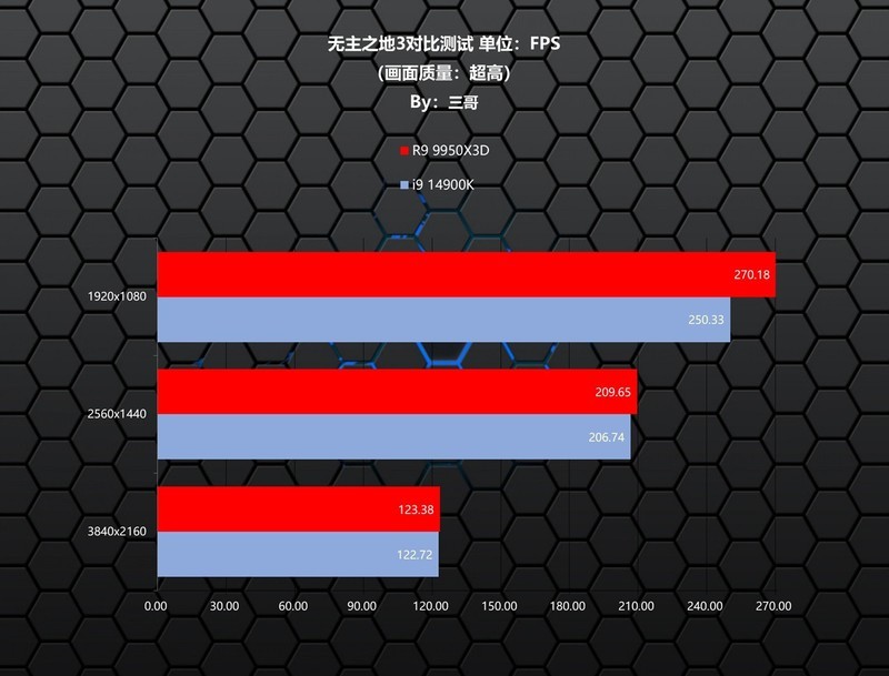 游戏生产力无短板，9950X3D、TUF X870、索泰5080、长城 华夏·唐1200W评测装机秀