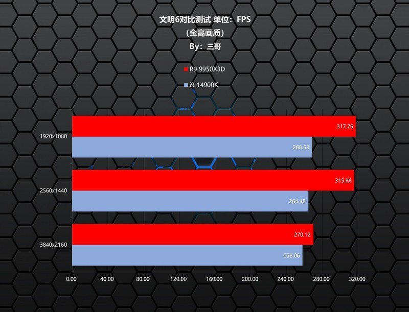 游戏生产力无短板，9950X3D、TUF X870、索泰5080、长城 华夏·唐1200W评测装机秀