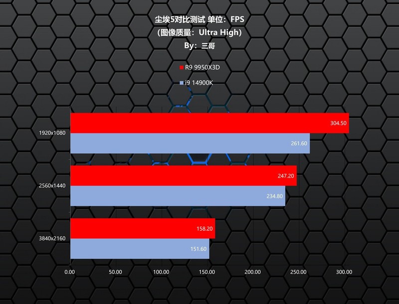 游戏生产力无短板，9950X3D、TUF X870、索泰5080、长城 华夏·唐1200W评测装机秀