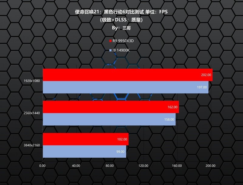 游戏生产力无短板，9950X3D、TUF X870、索泰5080、长城 华夏·唐1200W评测装机秀