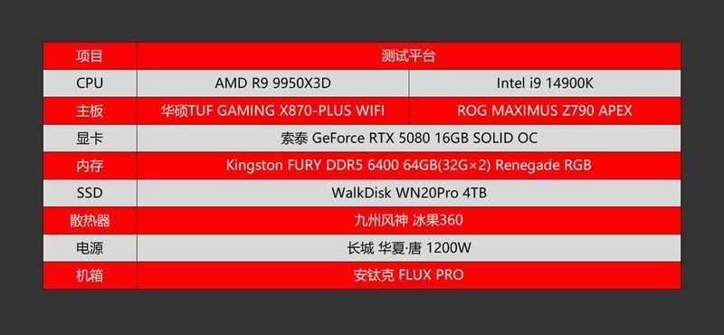 游戏生产力无短板，9950X3D、TUF X870、索泰5080、长城 华夏·唐1200W评测装机秀