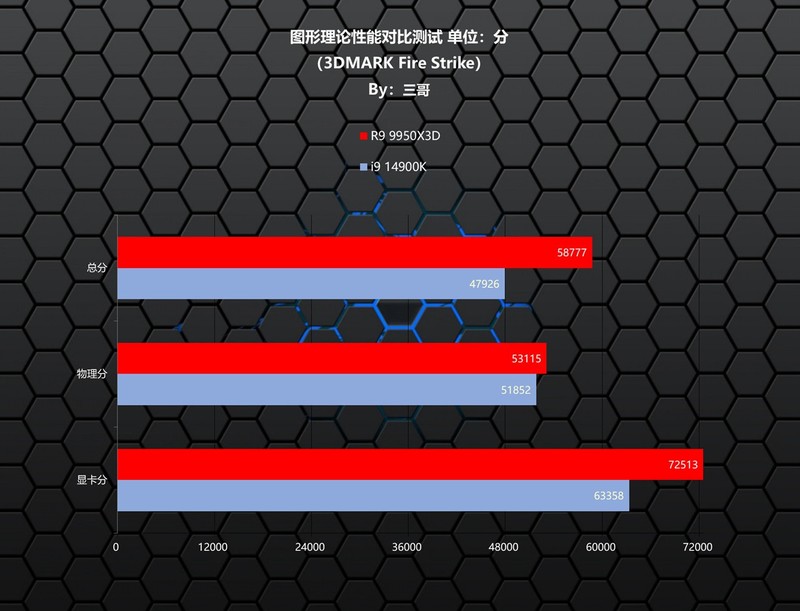 游戏生产力无短板，9950X3D、TUF X870、索泰5080、长城 华夏·唐1200W评测装机秀