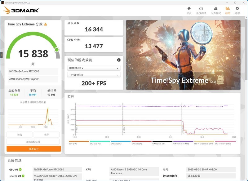 游戏生产力无短板，9950X3D、TUF X870、索泰5080、长城 华夏·唐1200W评测装机秀