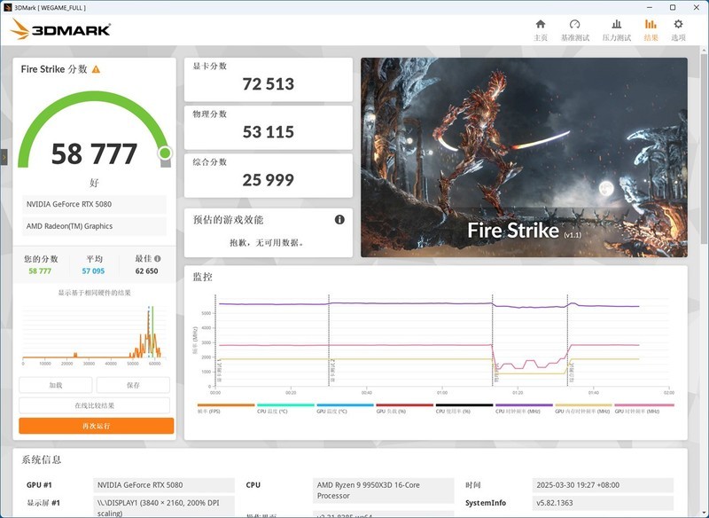 游戏生产力无短板，9950X3D、TUF X870、索泰5080、长城 华夏·唐1200W评测装机秀