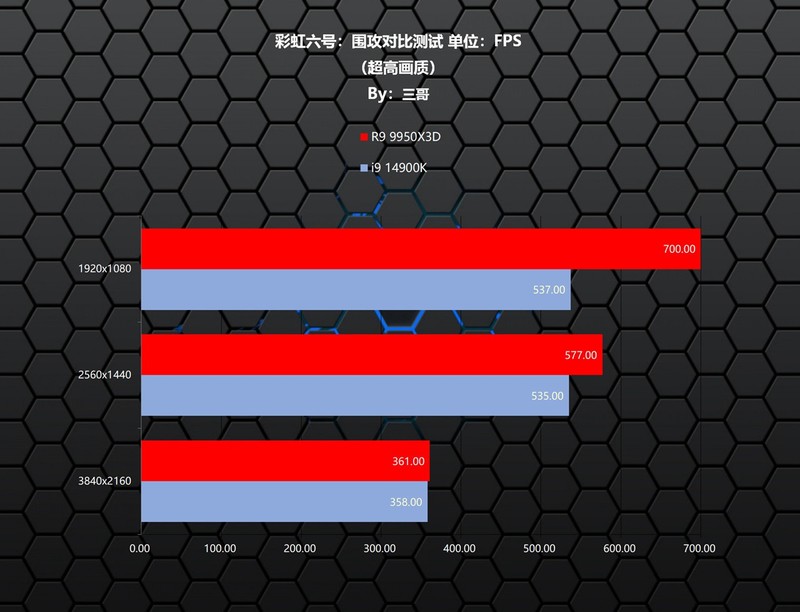 游戏生产力无短板，9950X3D、TUF X870、索泰5080、长城 华夏·唐1200W评测装机秀