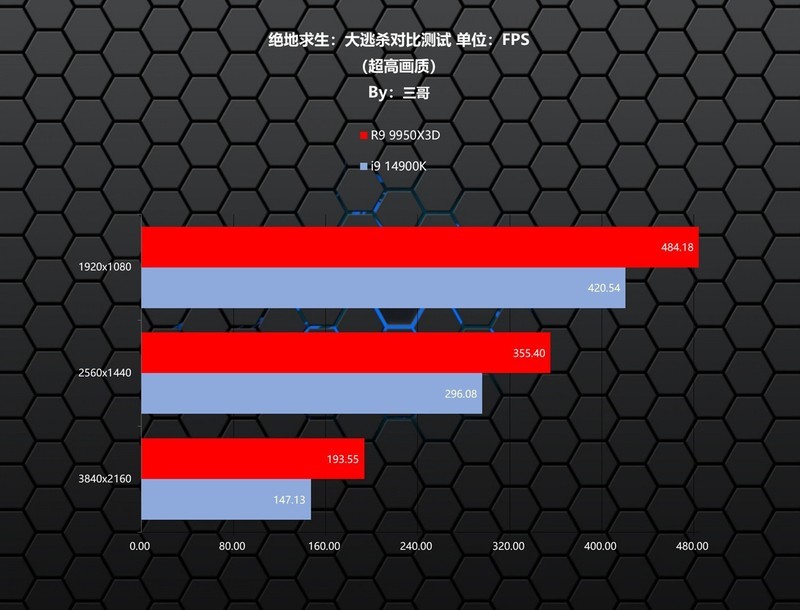 游戏生产力无短板，9950X3D、TUF X870、索泰5080、长城 华夏·唐1200W评测装机秀