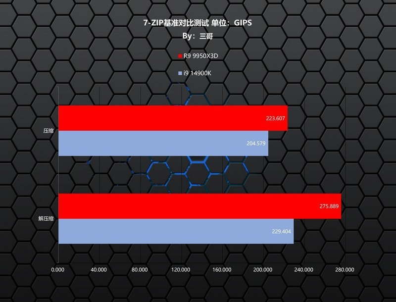 游戏生产力无短板，9950X3D、TUF X870、索泰5080、长城 华夏·唐1200W评测装机秀
