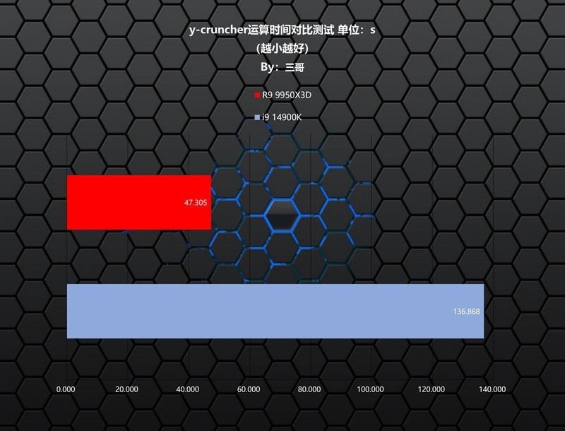 游戏生产力无短板，9950X3D、TUF X870、索泰5080、长城 华夏·唐1200W评测装机秀
