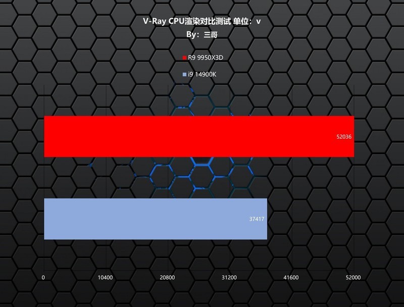 游戏生产力无短板，9950X3D、TUF X870、索泰5080、长城 华夏·唐1200W评测装机秀